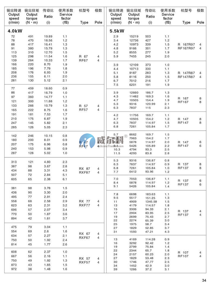 R系列斜齒輪硬齒面減速機(jī)29.jpg